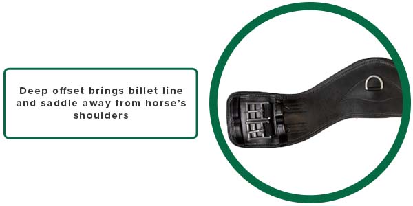 Deep offset brings billet line and saddle away from horse's shoulders