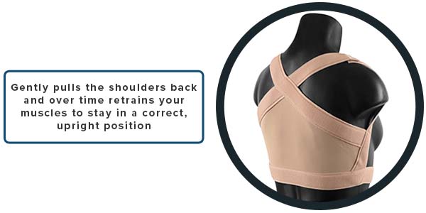 Gently pulls the shoulders back and over time retrains your muscles to stay in a correct, upright position